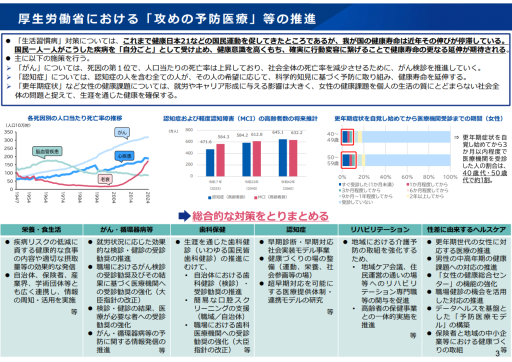 厚生労働省における「攻めの予防医療」等の推進