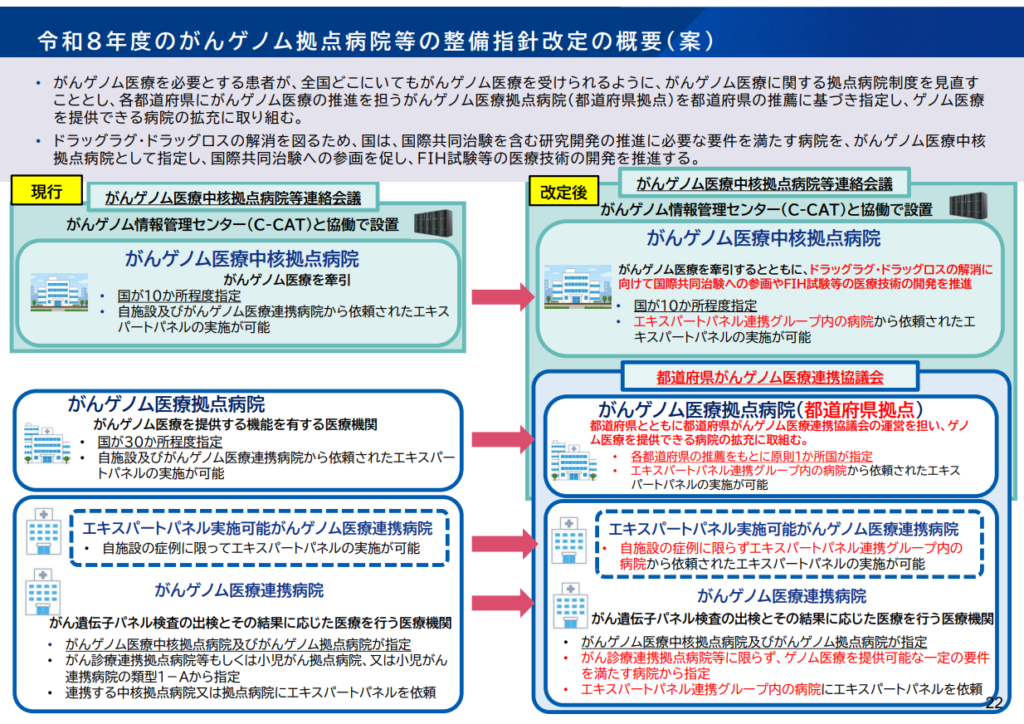 令和8年度のがんゲノム拠点病院等の整備指針改定の概要(案)