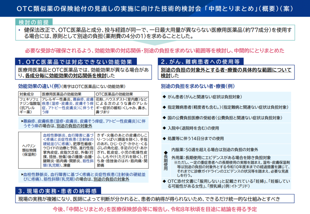 OTC類似薬の保険給付の見直しの実施に向けた技術的検討会 「中間とりまとめ」（概要）（案）
