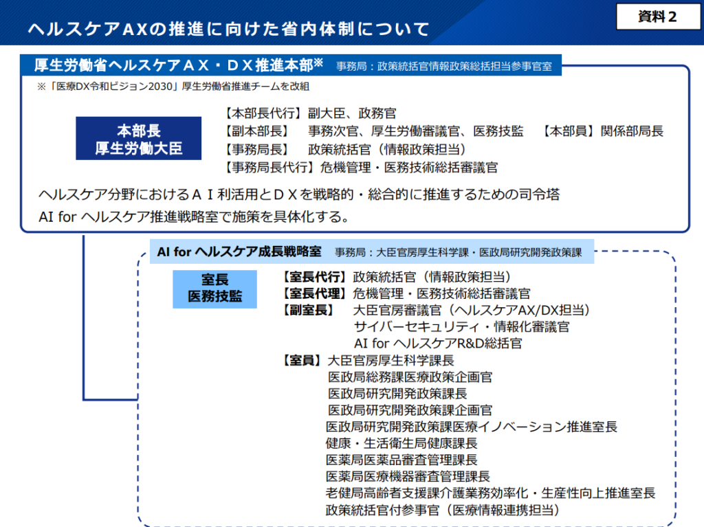 ヘルスケアAXの推進に向けた省内体制について