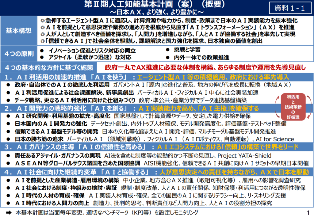 第Ⅱ期人工知能基本計画（案）（概要）