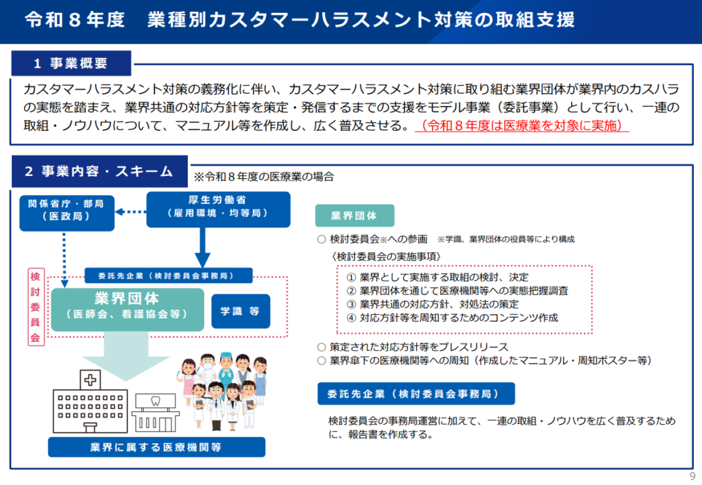 令和８年度　業種別カスタマーハラスメント対策の取組支援（令和8年度は医療業を対象に実施）