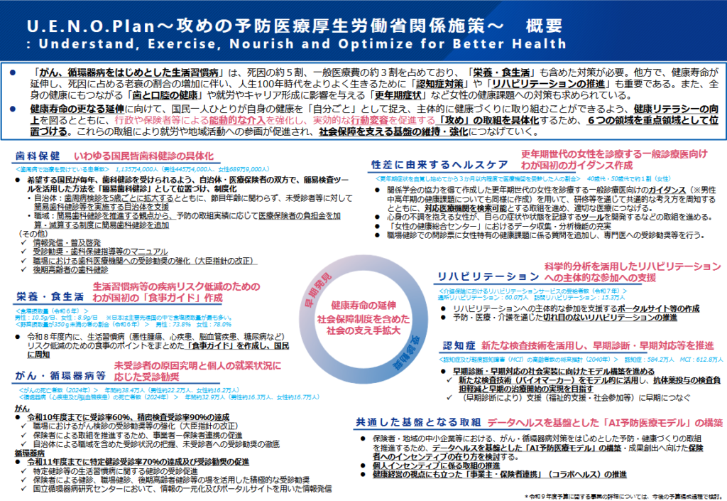 U.E.N.O.Plan ~ 攻めの予防医療厚生労働省関係施策 ~ 概要